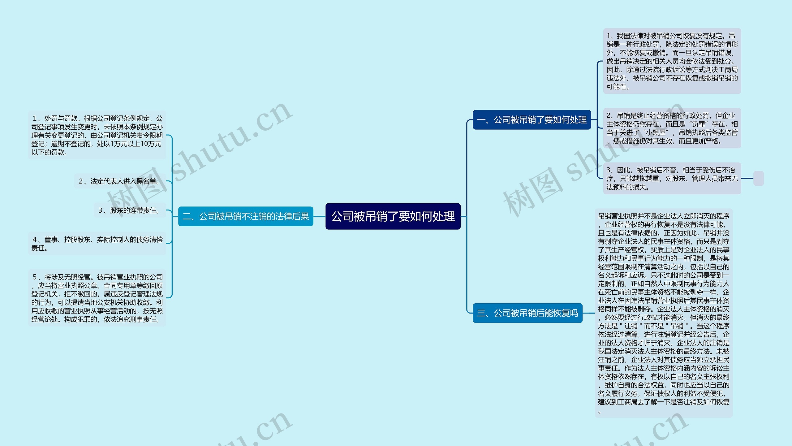 公司被吊销了要如何处理思维导图