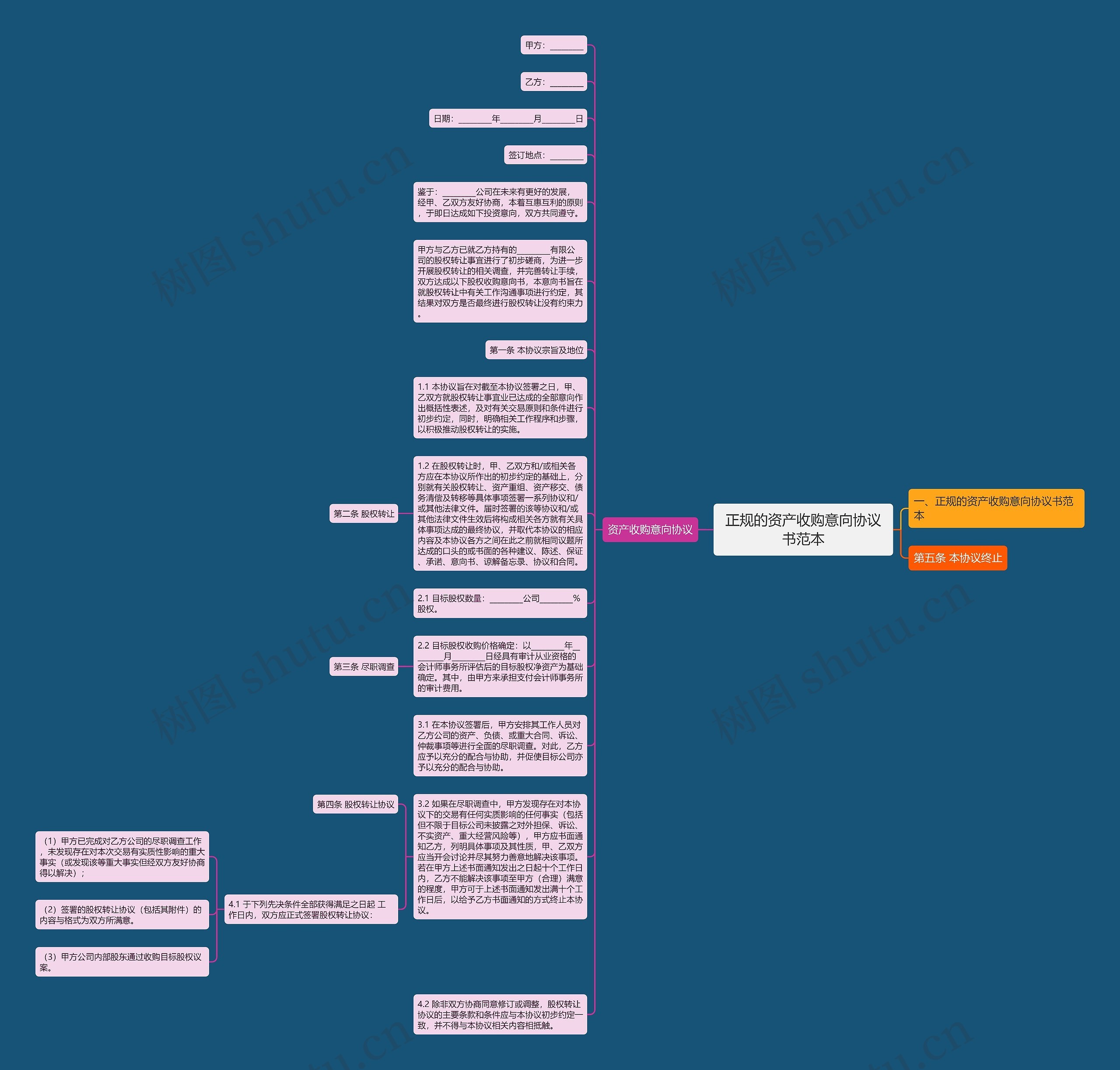正规的资产收购意向协议书范本思维导图