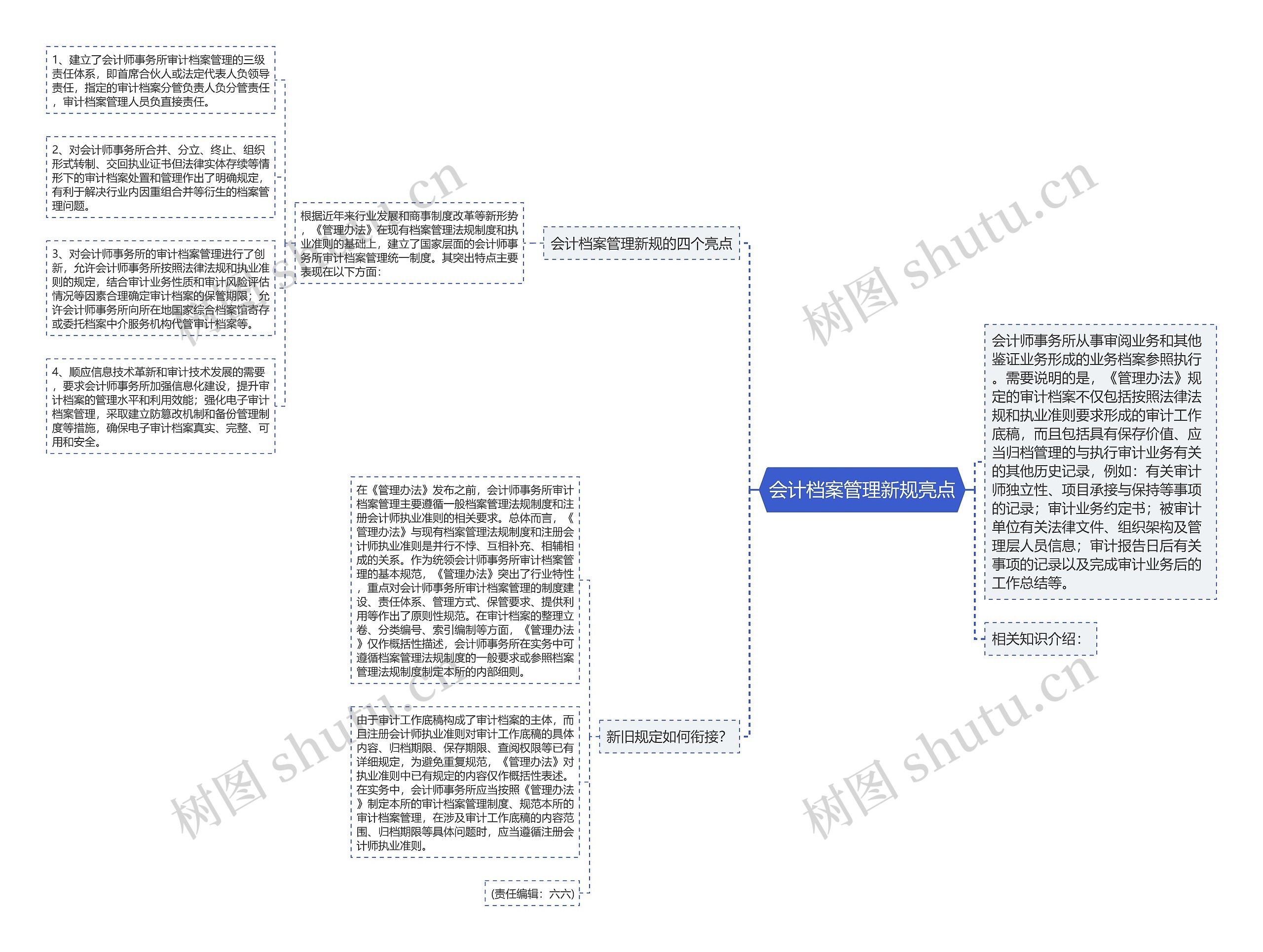 会计档案管理新规亮点思维导图