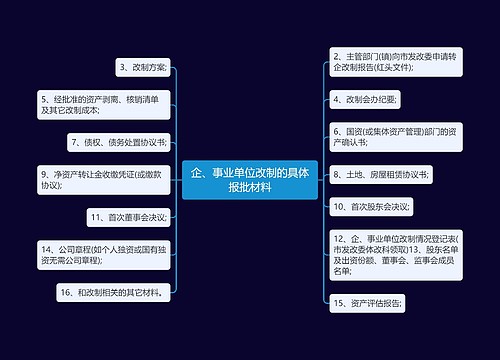 企、事业单位改制的具体报批材料