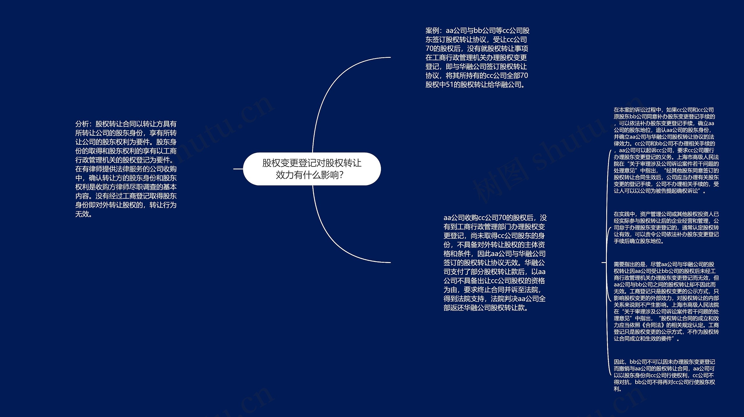 股权变更登记对股权转让效力有什么影响？