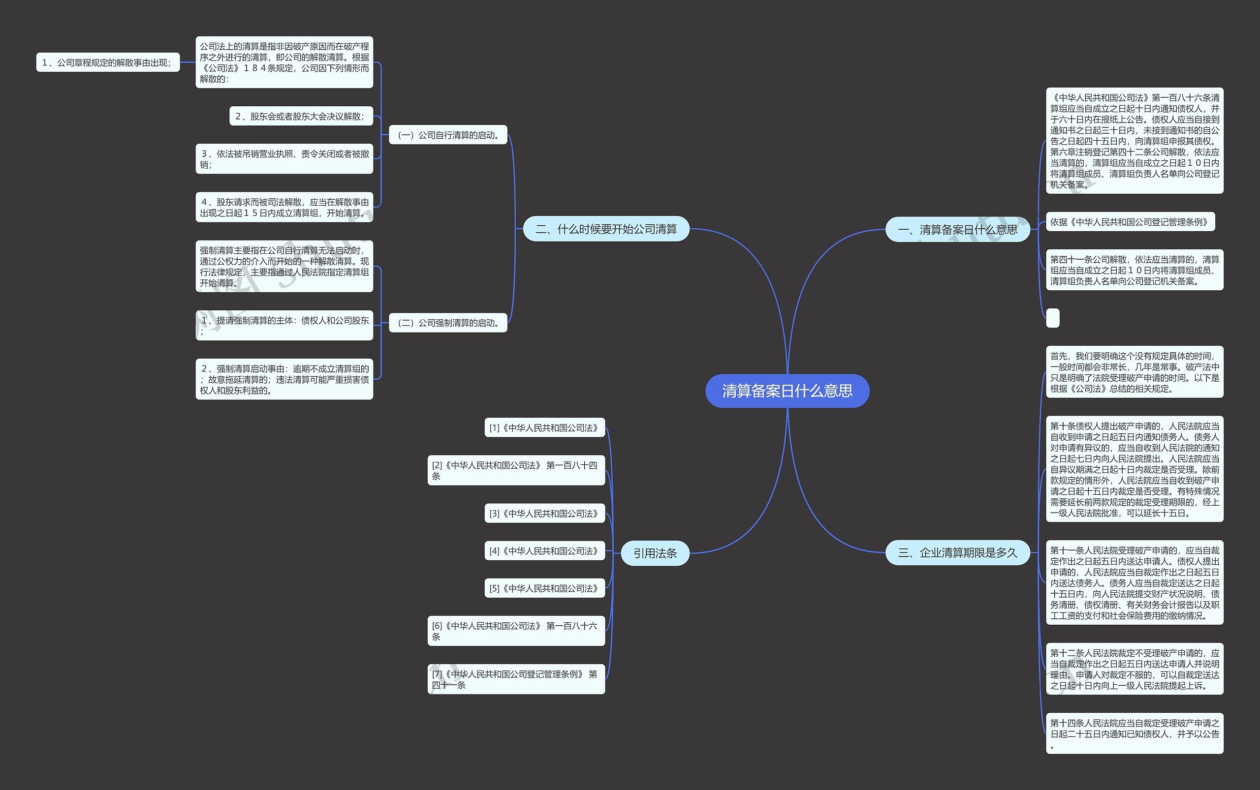 清算备案日什么意思思维导图