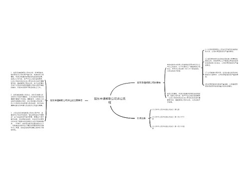 股东申请解散公司诉讼流程