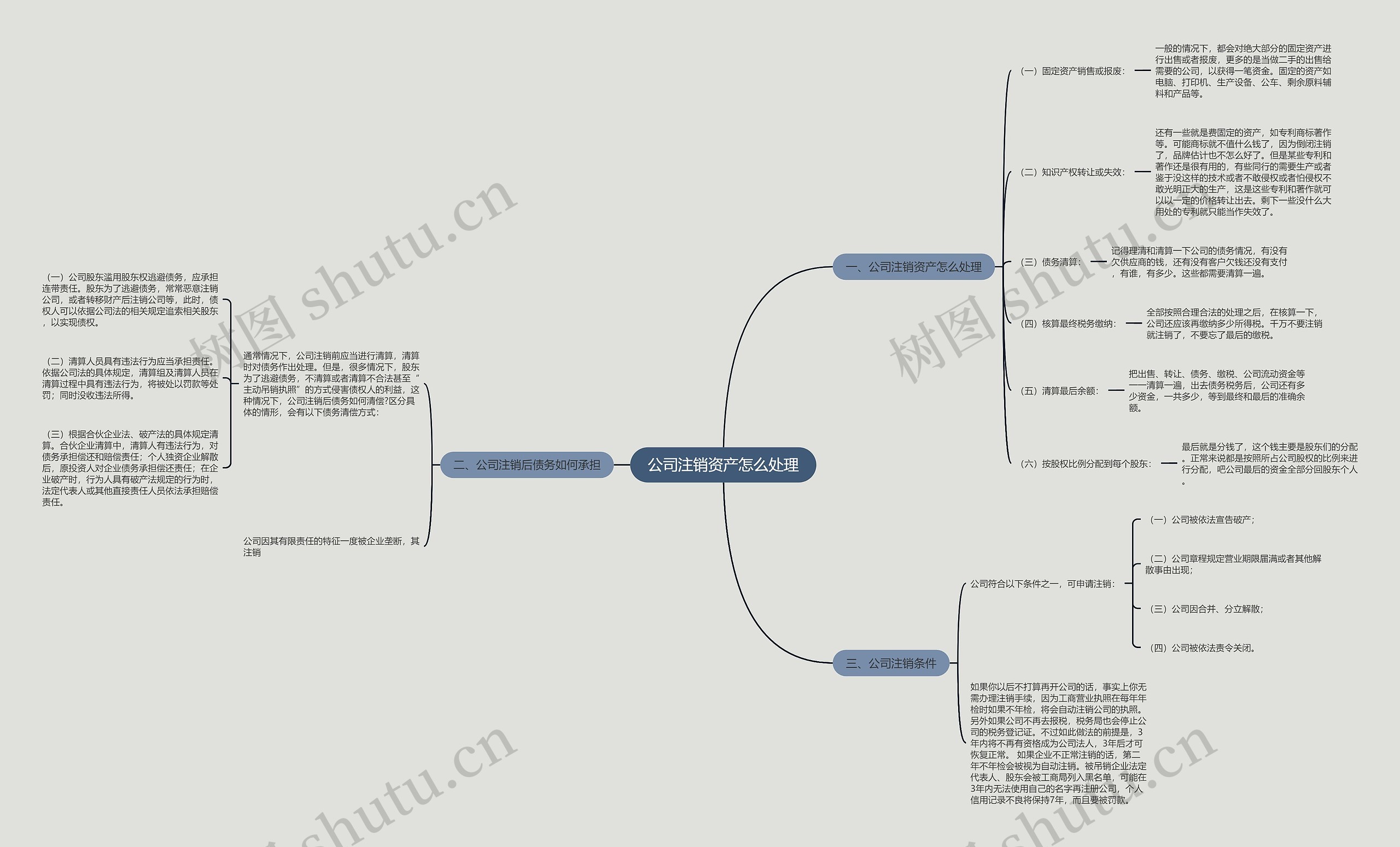 公司注销资产怎么处理思维导图