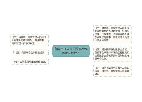 有限责任公司的监事会享有哪些职权？