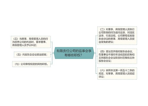 有限责任公司的监事会享有哪些职权？