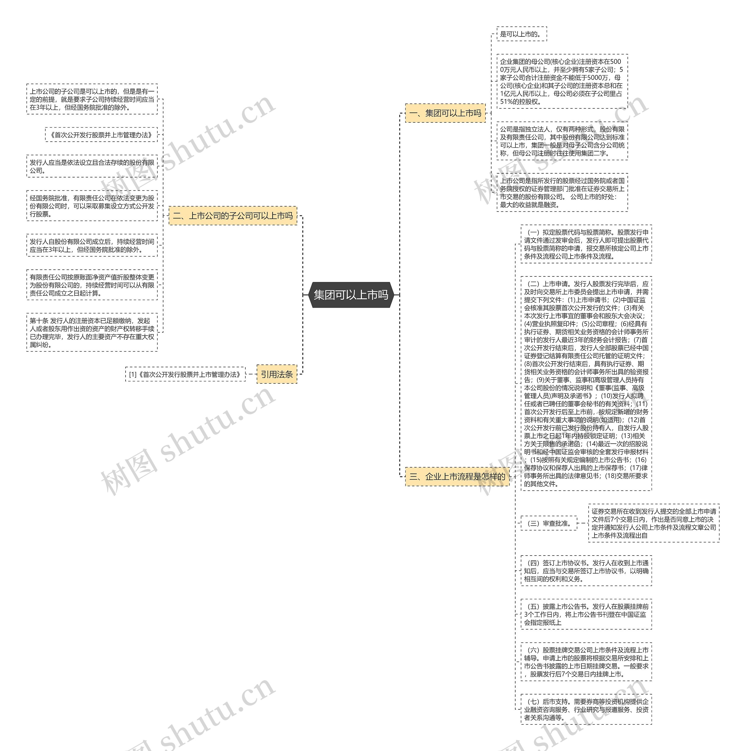 集团可以上市吗思维导图