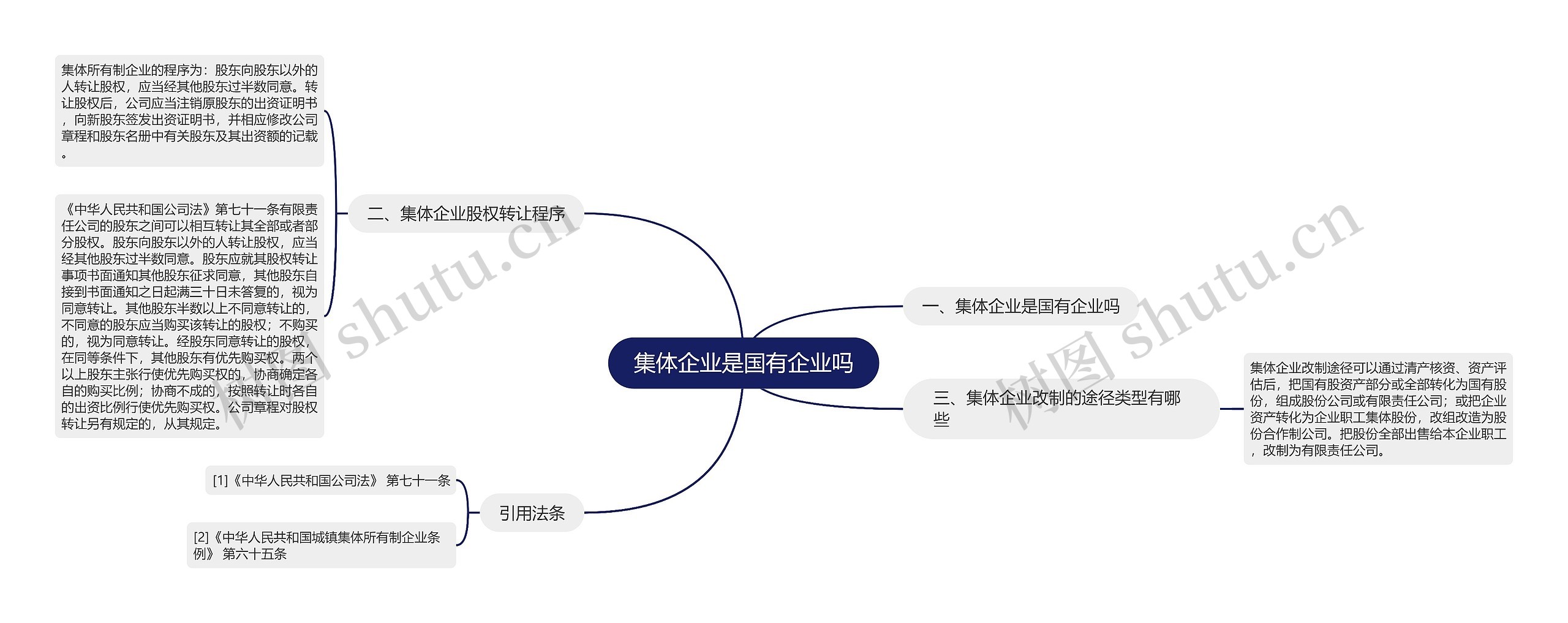 集体企业是国有企业吗 集体企业是国有企业吗