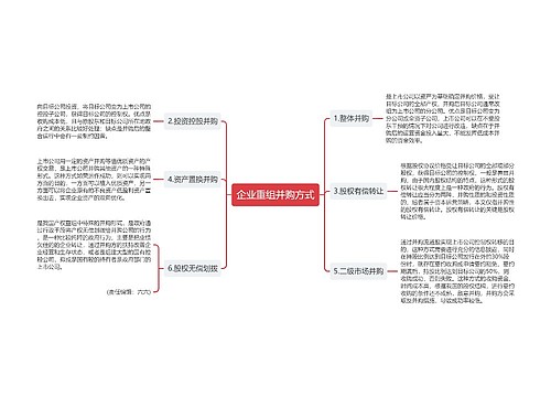 企业重组并购方式