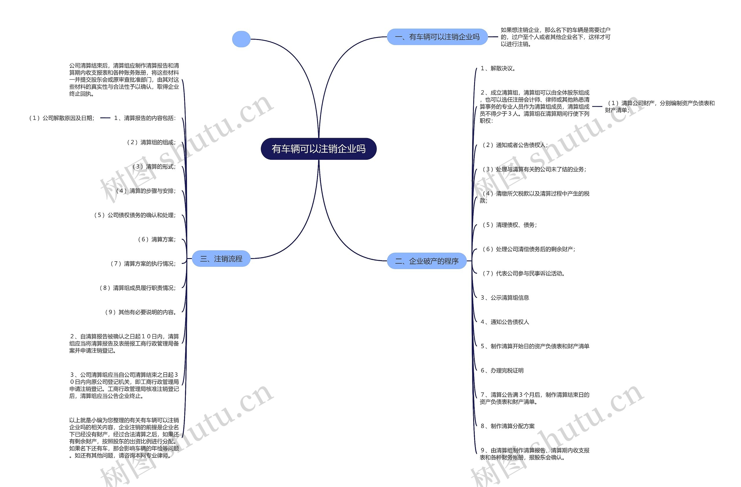 有车辆可以注销企业吗