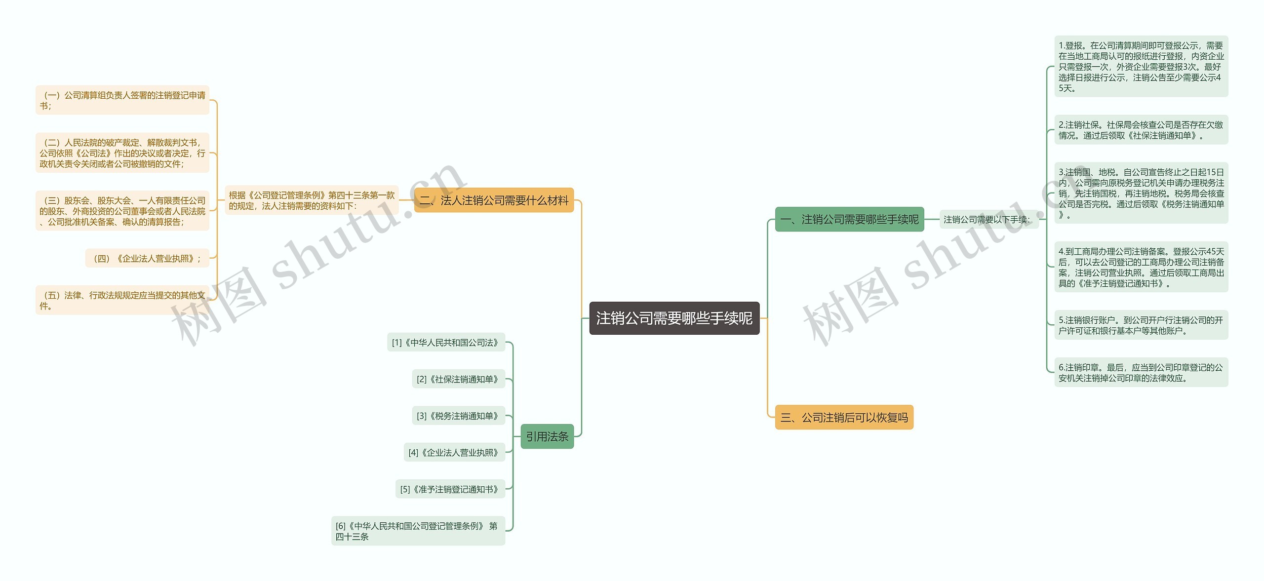 注销公司需要哪些手续呢