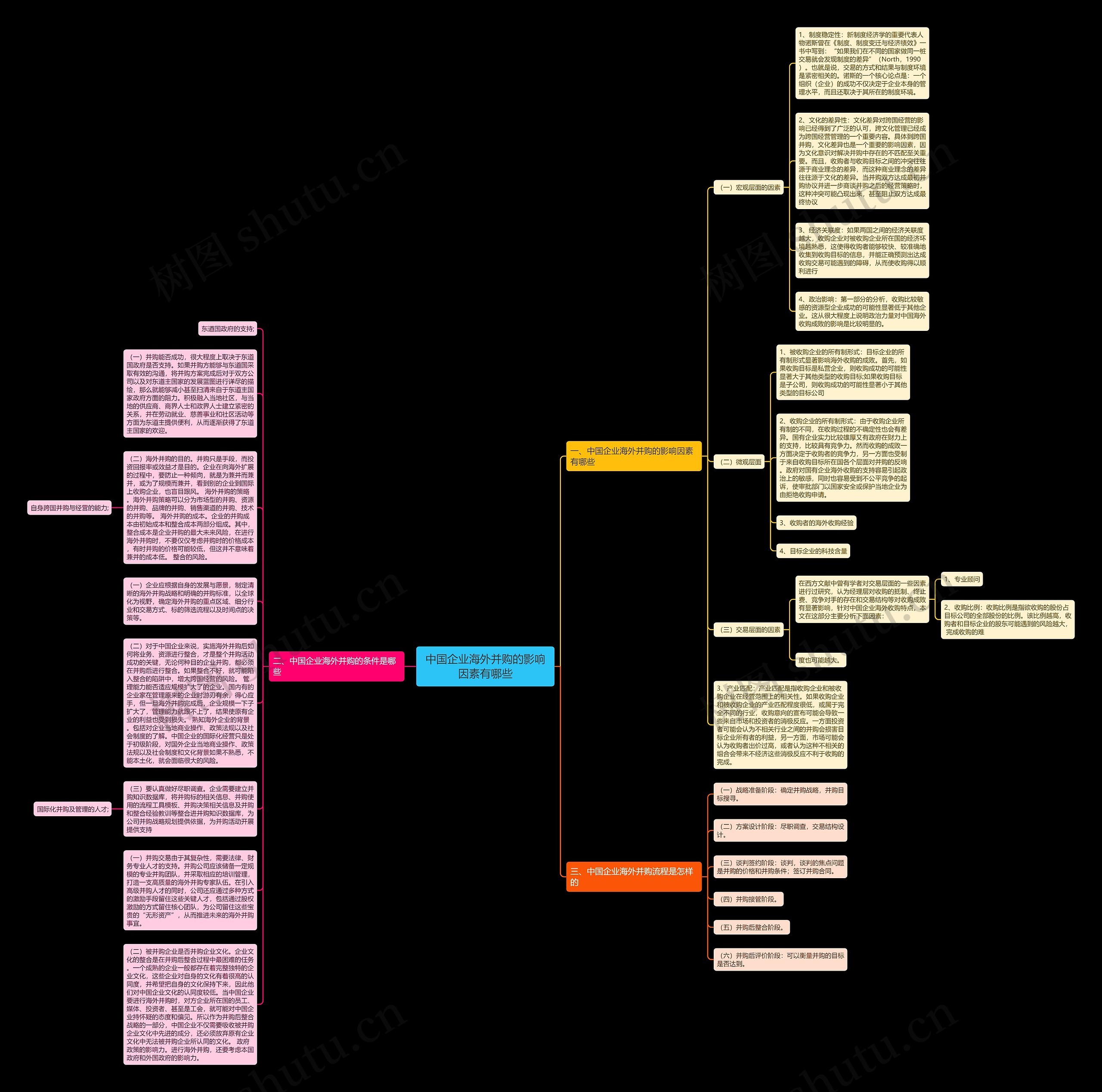 中国企业海外并购的影响因素有哪些思维导图