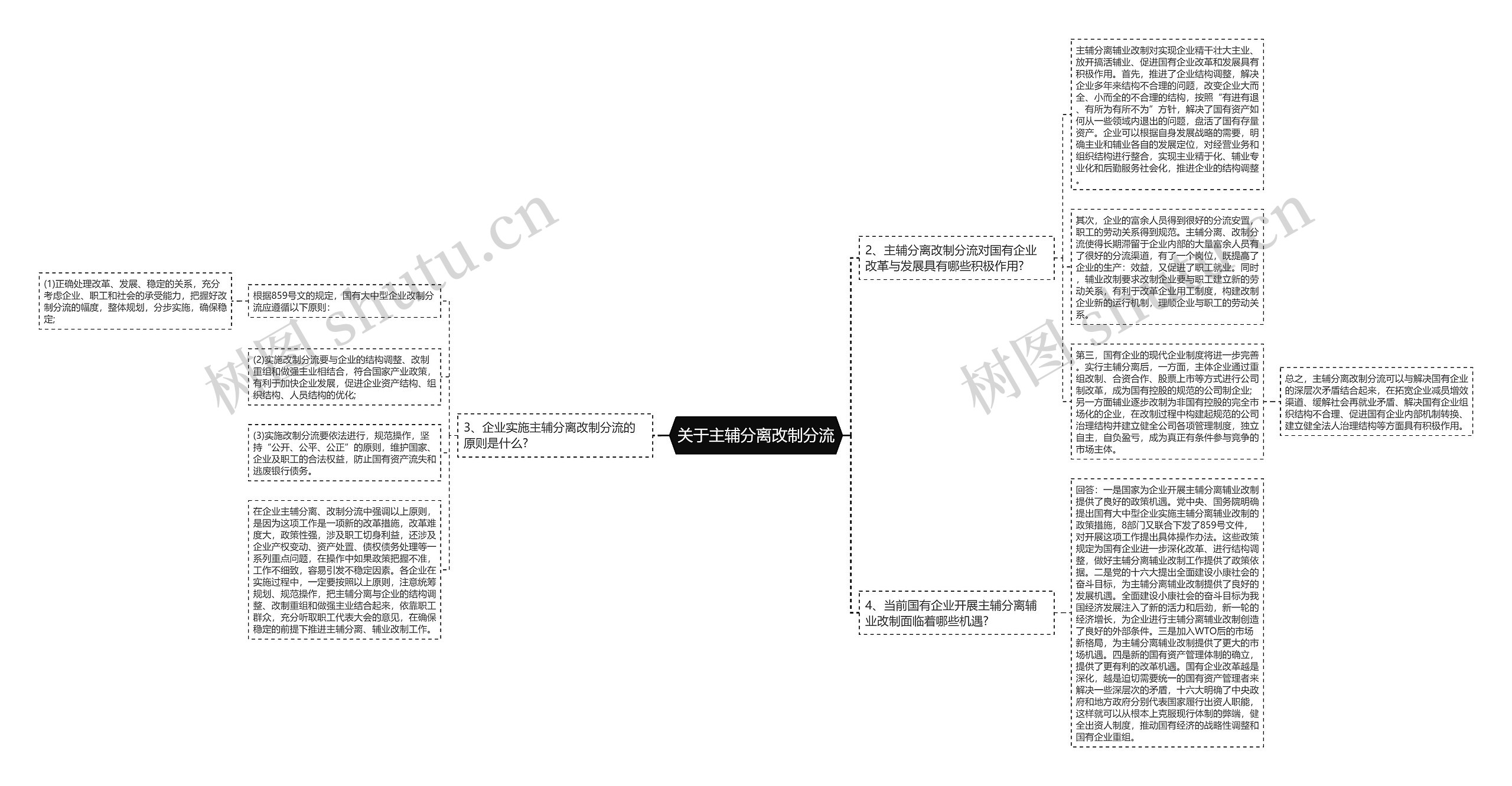 关于主辅分离改制分流