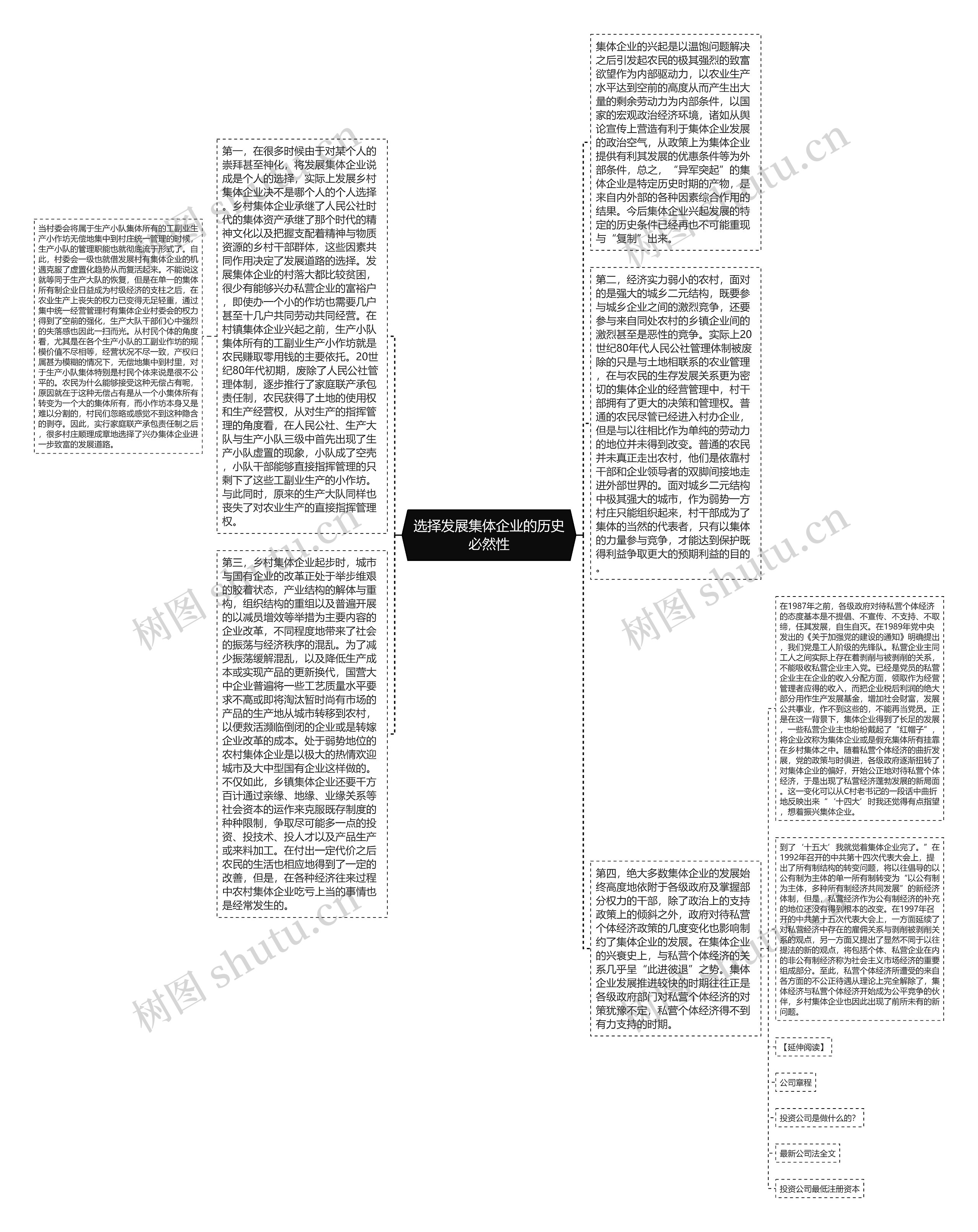 选择发展集体企业的历史必然性