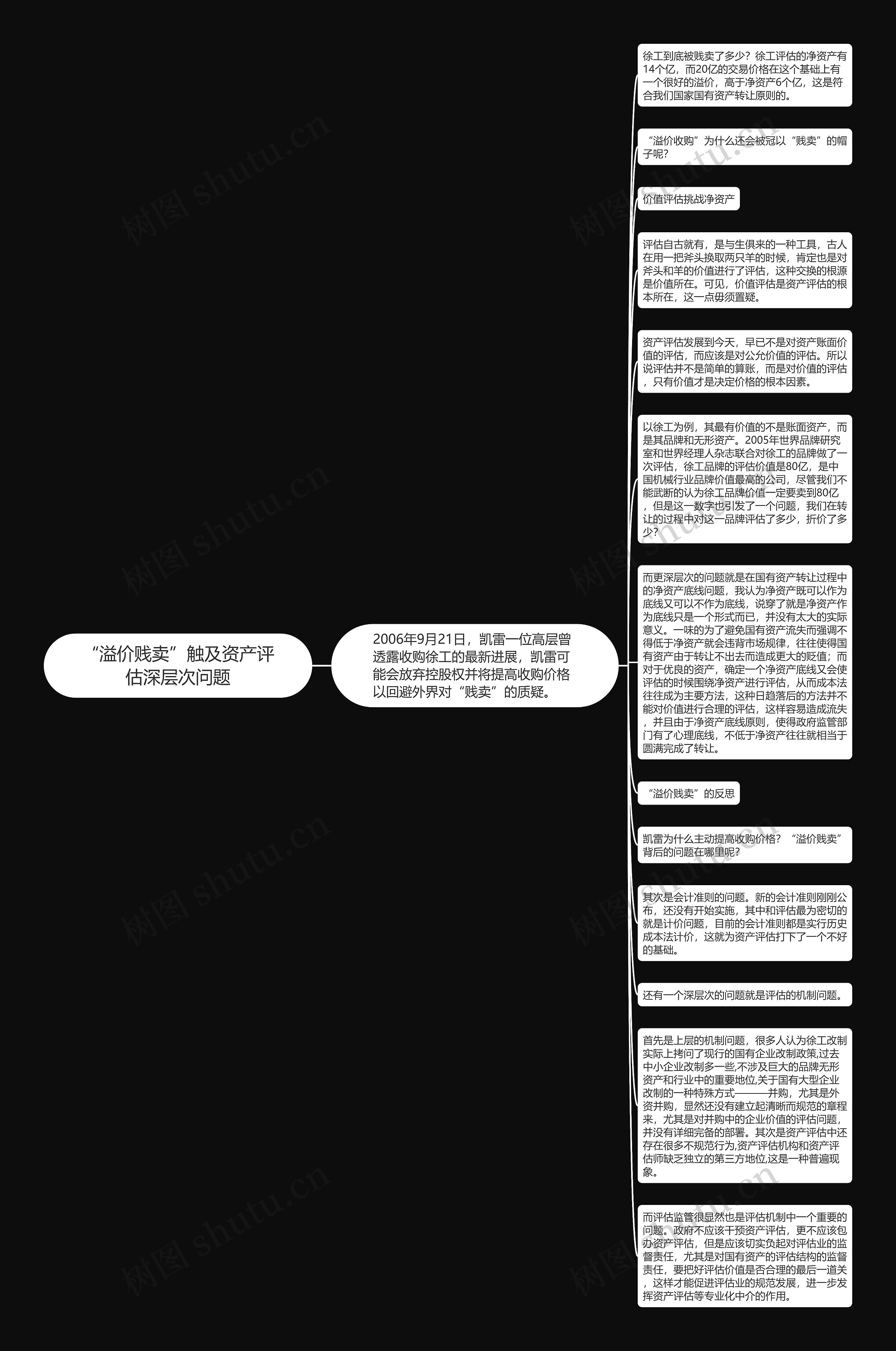 “溢价贱卖”触及资产评估深层次问题思维导图