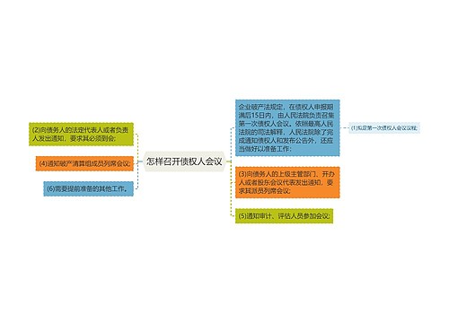 怎样召开债权人会议