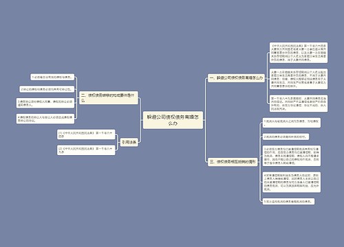 躲避公司债权债务离婚怎么办