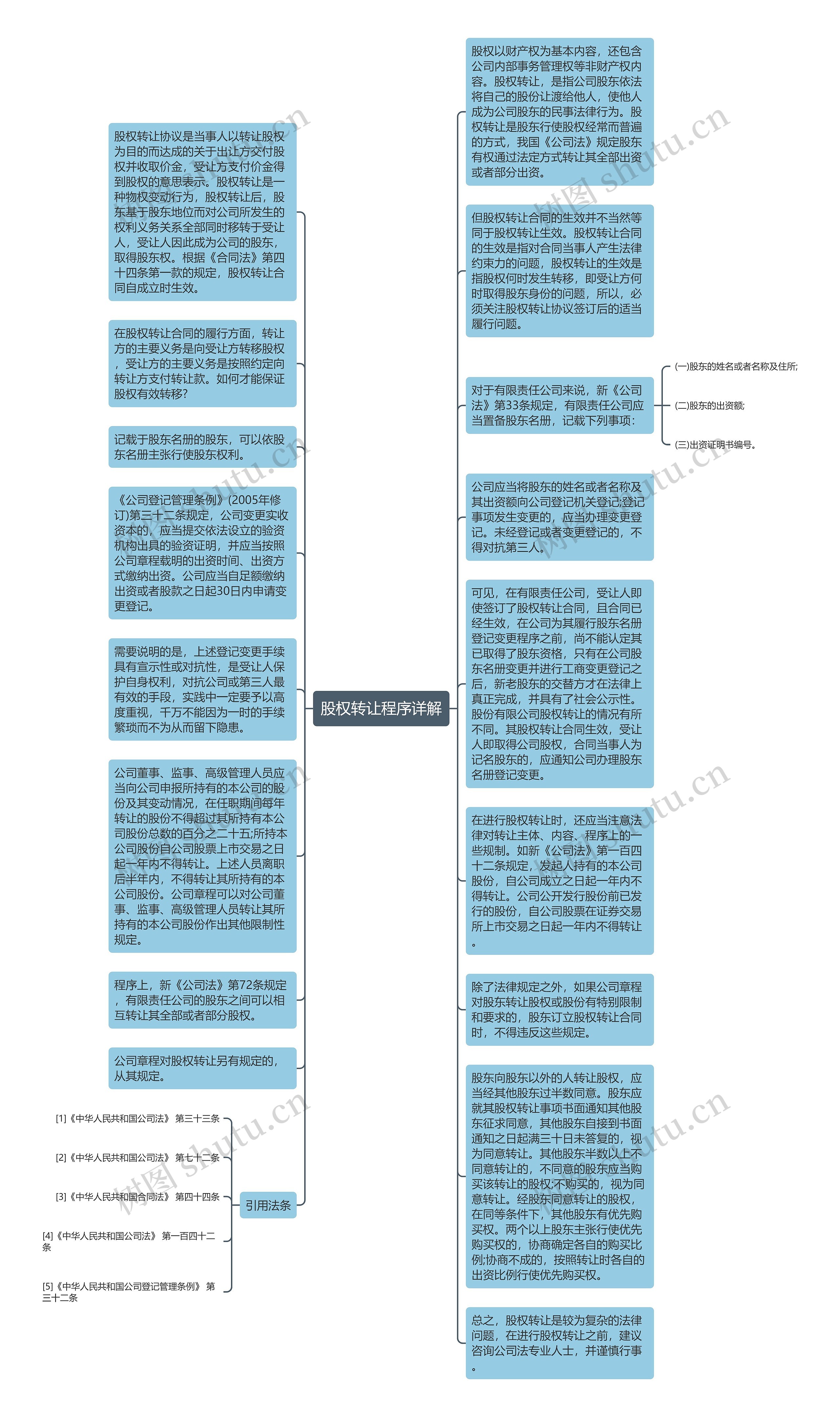 股权转让程序详解