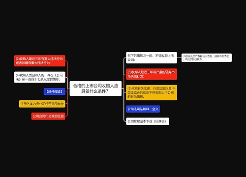 合格的上市公司收购人应具备什么条件？