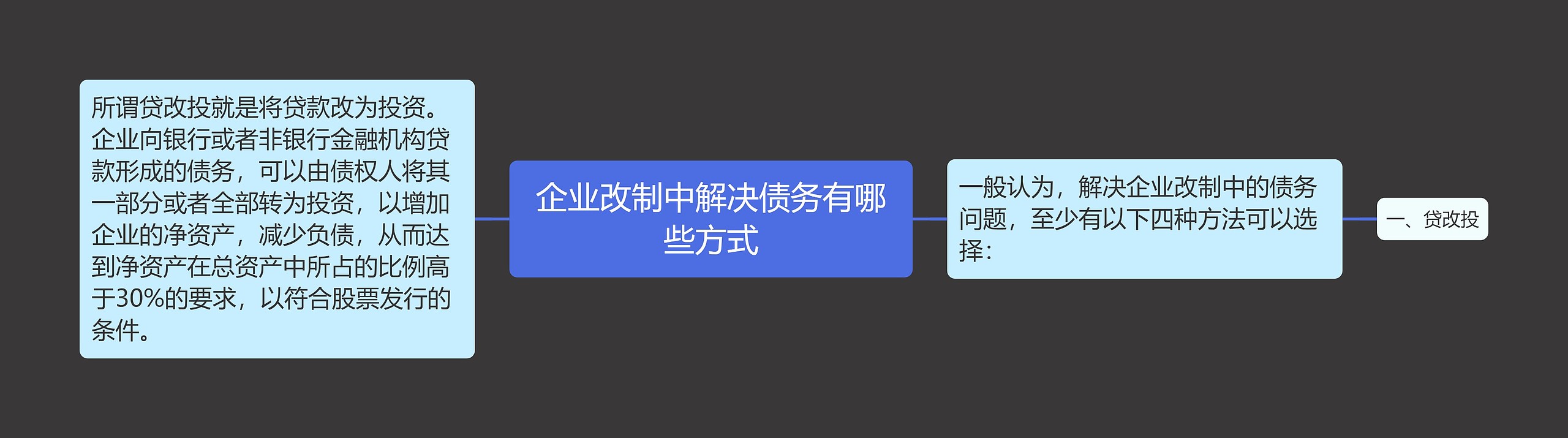 企业改制中解决债务有哪些方式