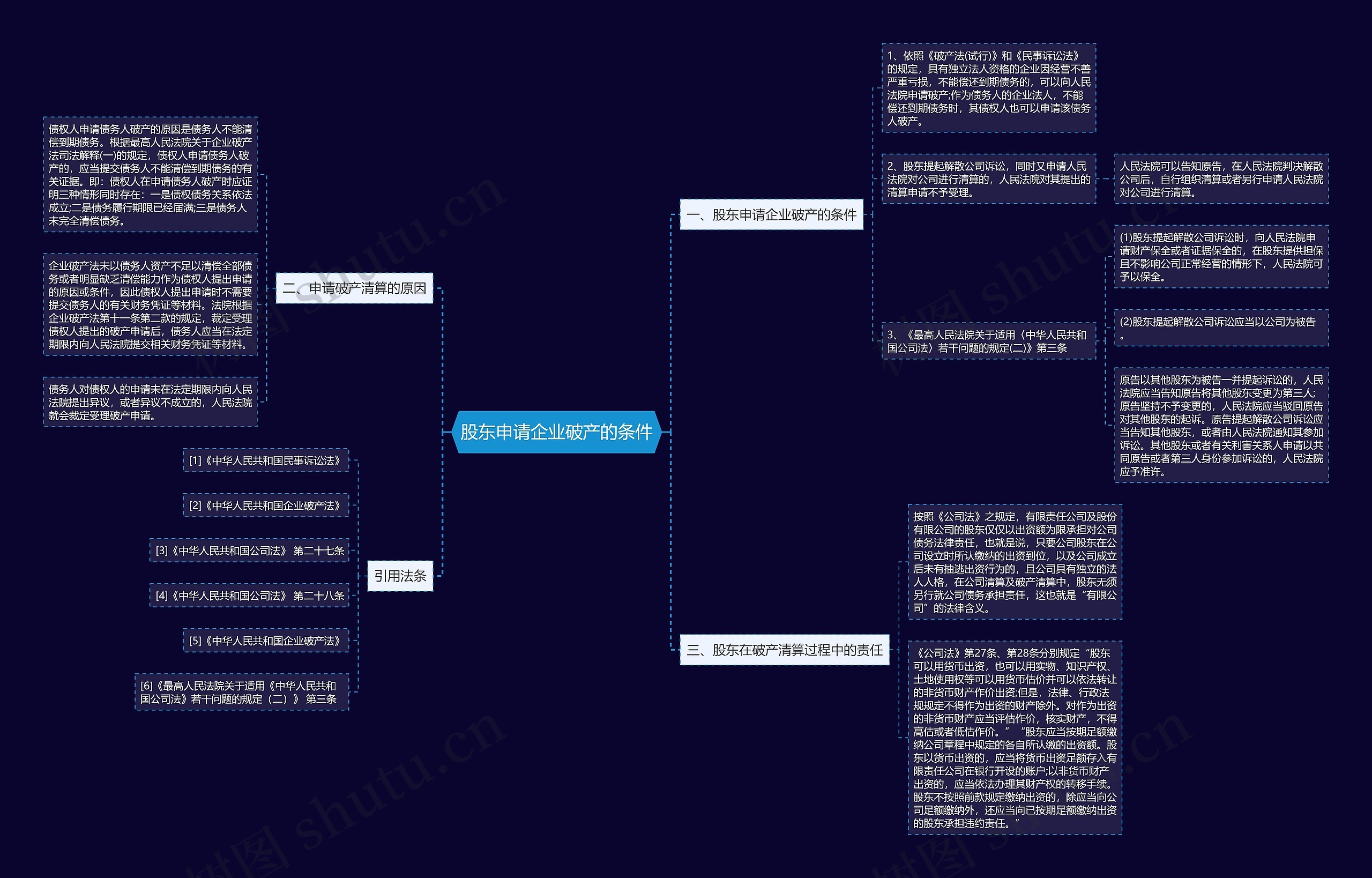 股东申请企业破产的条件 股东申请企业破产的条件