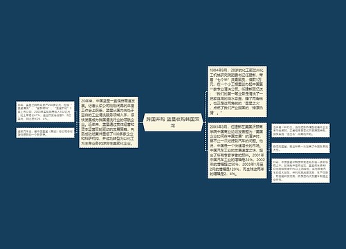 跨国并购 蓝星收购韩国双龙