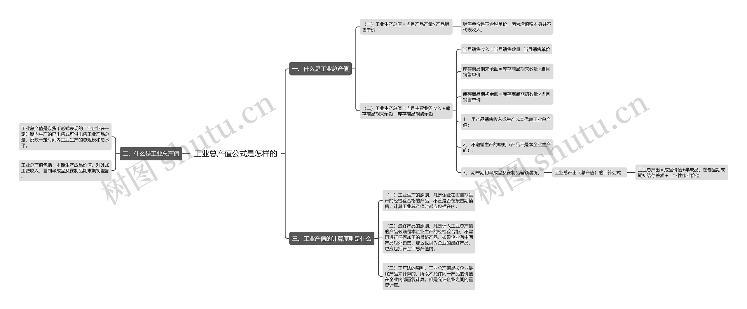 工业总产值公式是怎样的