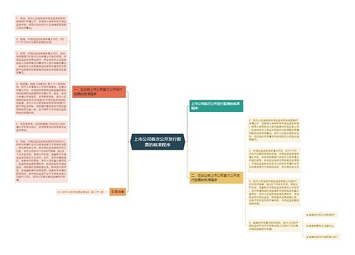 上市公司首次公开发行股票的核准程序