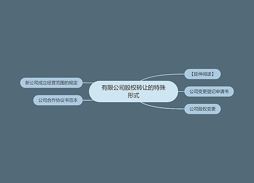 有限公司股权转让的特殊形式