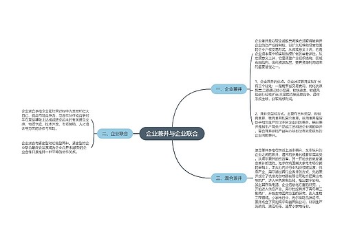 企业兼并与企业联合