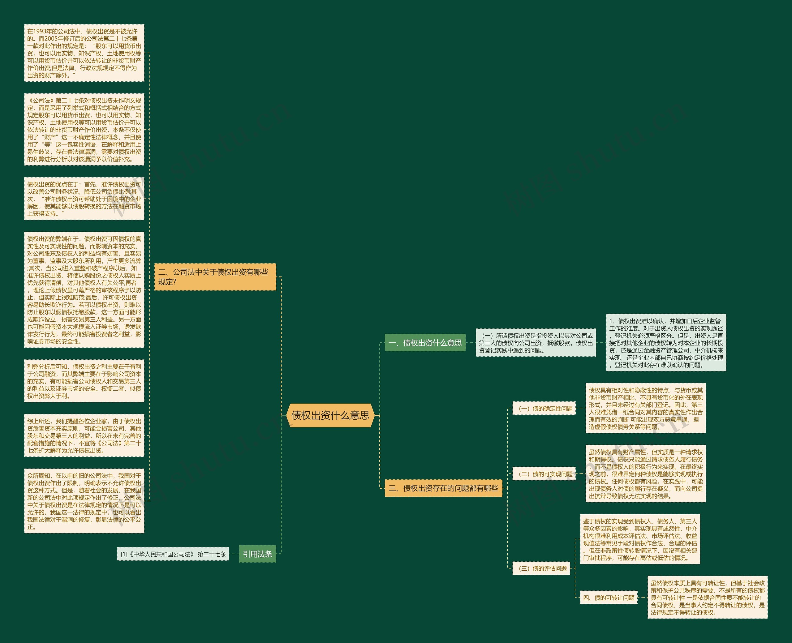 债权出资什么意思思维导图