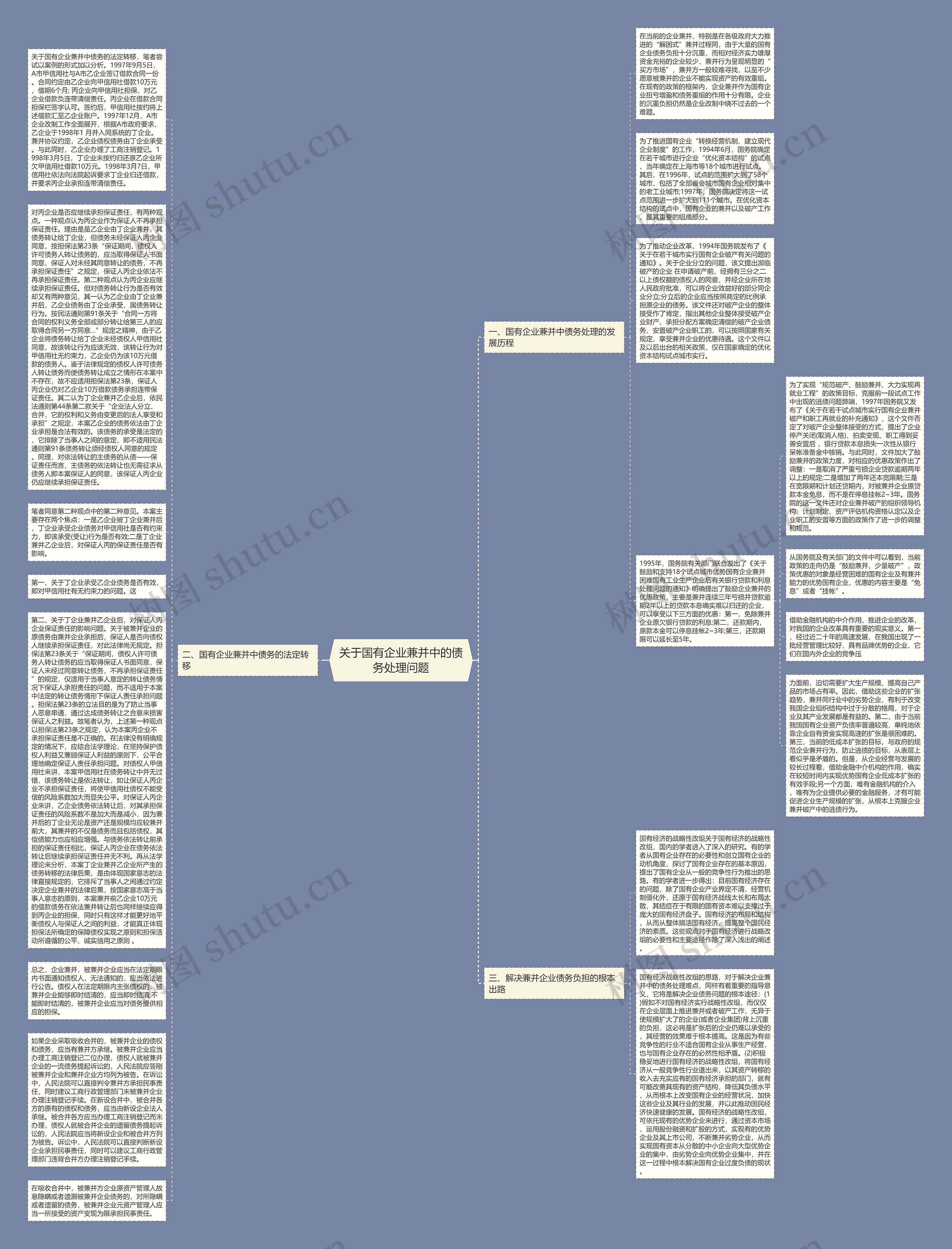 关于国有企业兼并中的债务处理问题思维导图