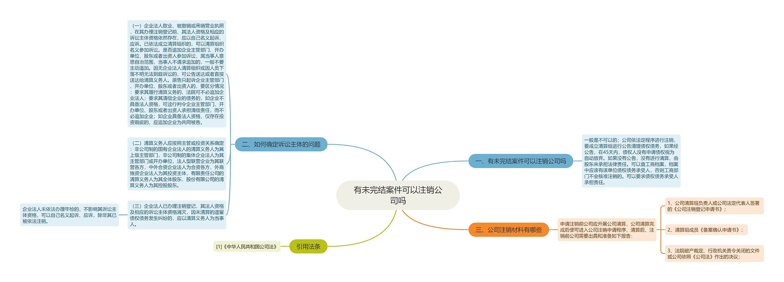 有未完结案件可以注销公司吗