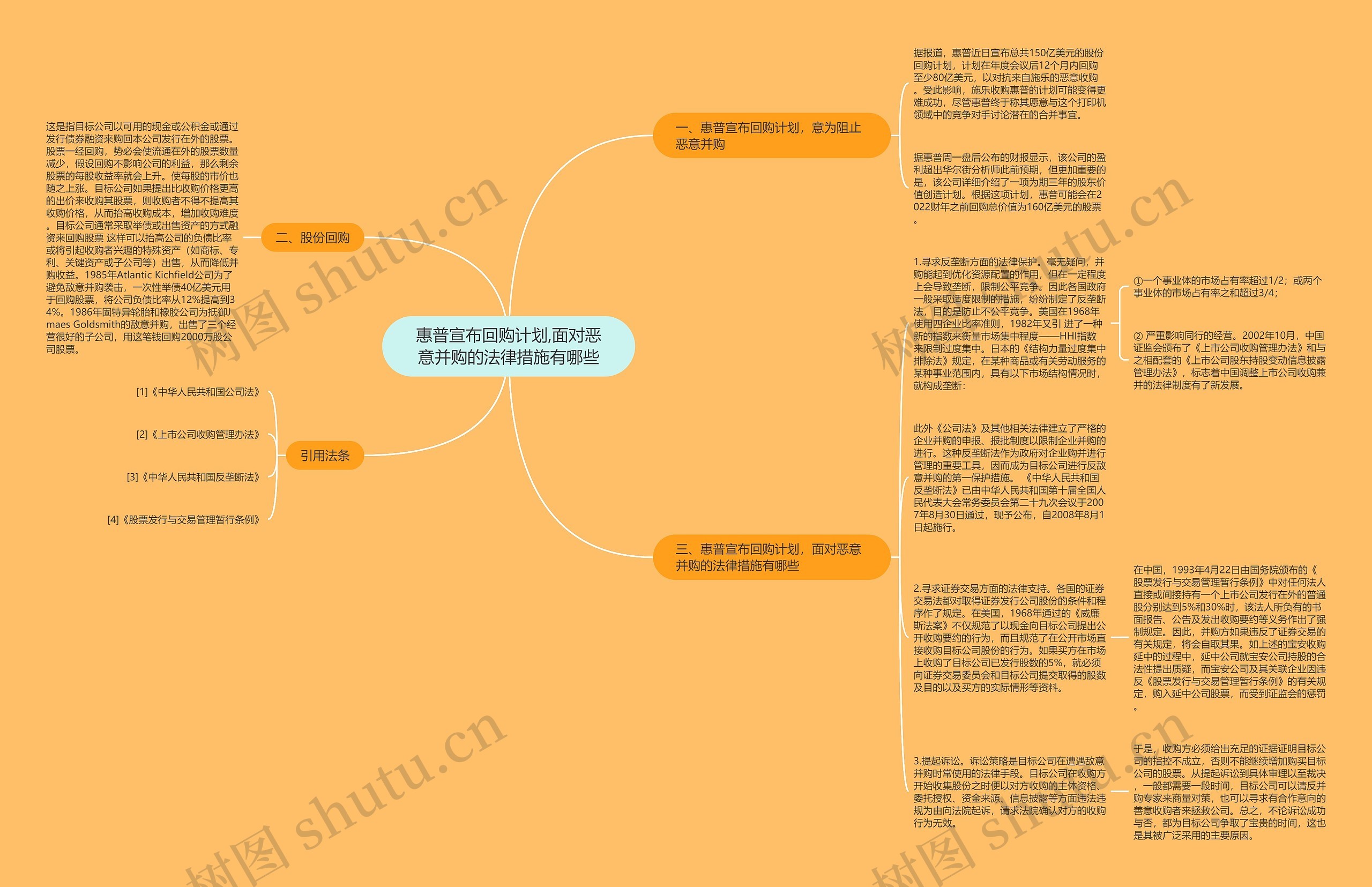 惠普宣布回购计划,面对恶意并购的法律措施有哪些思维导图