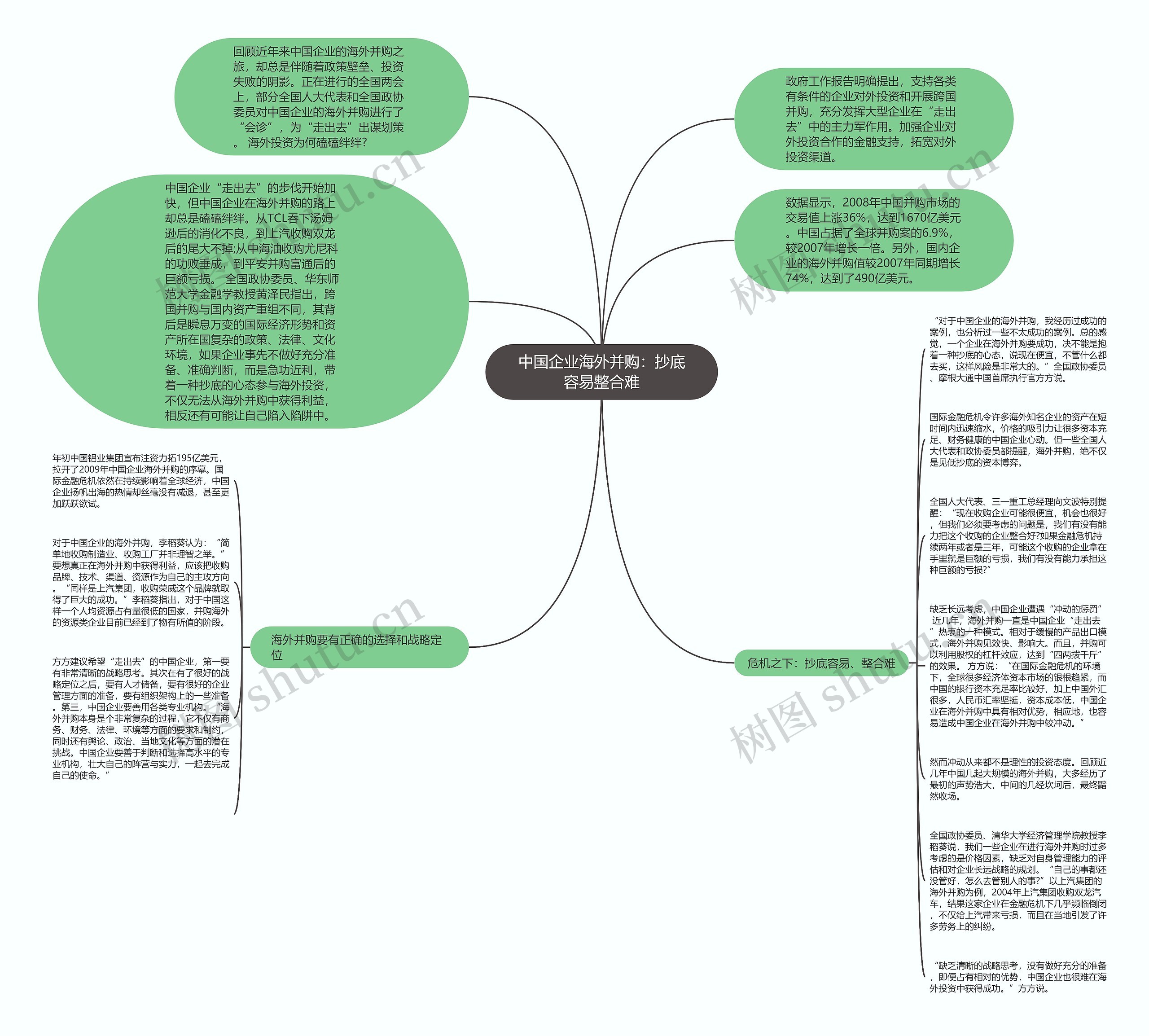 中国企业海外并购：抄底容易整合难思维导图