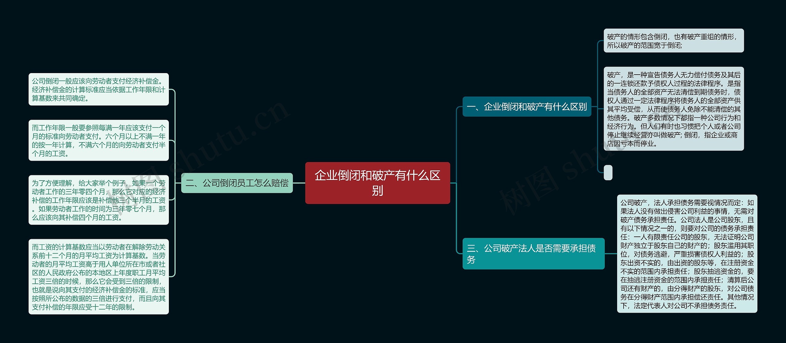 企业倒闭和破产有什么区别 企业倒闭和破产有什么区别
