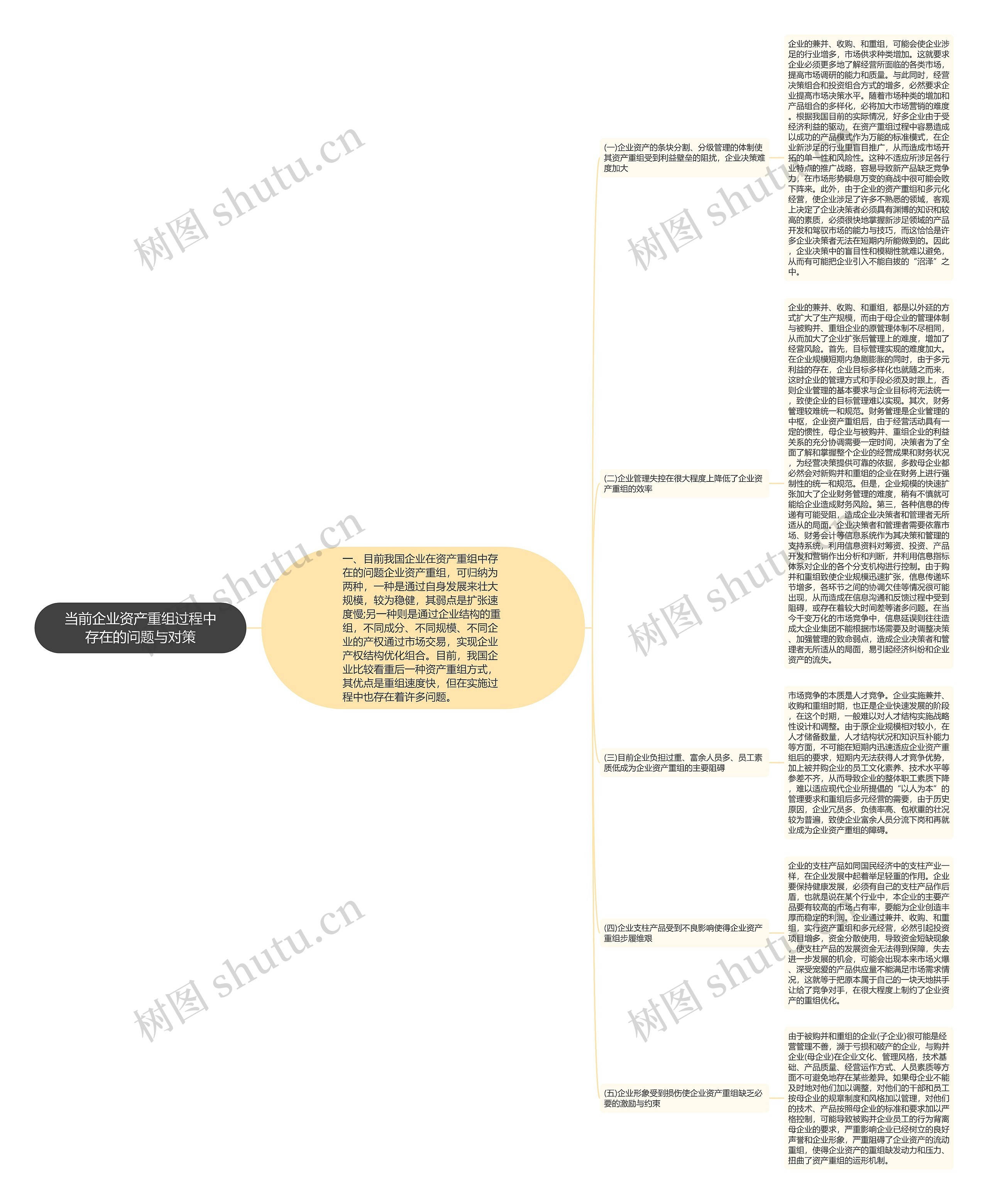 当前企业资产重组过程中存在的问题与对策 当前企业资产重组过程中存在的问题与对策