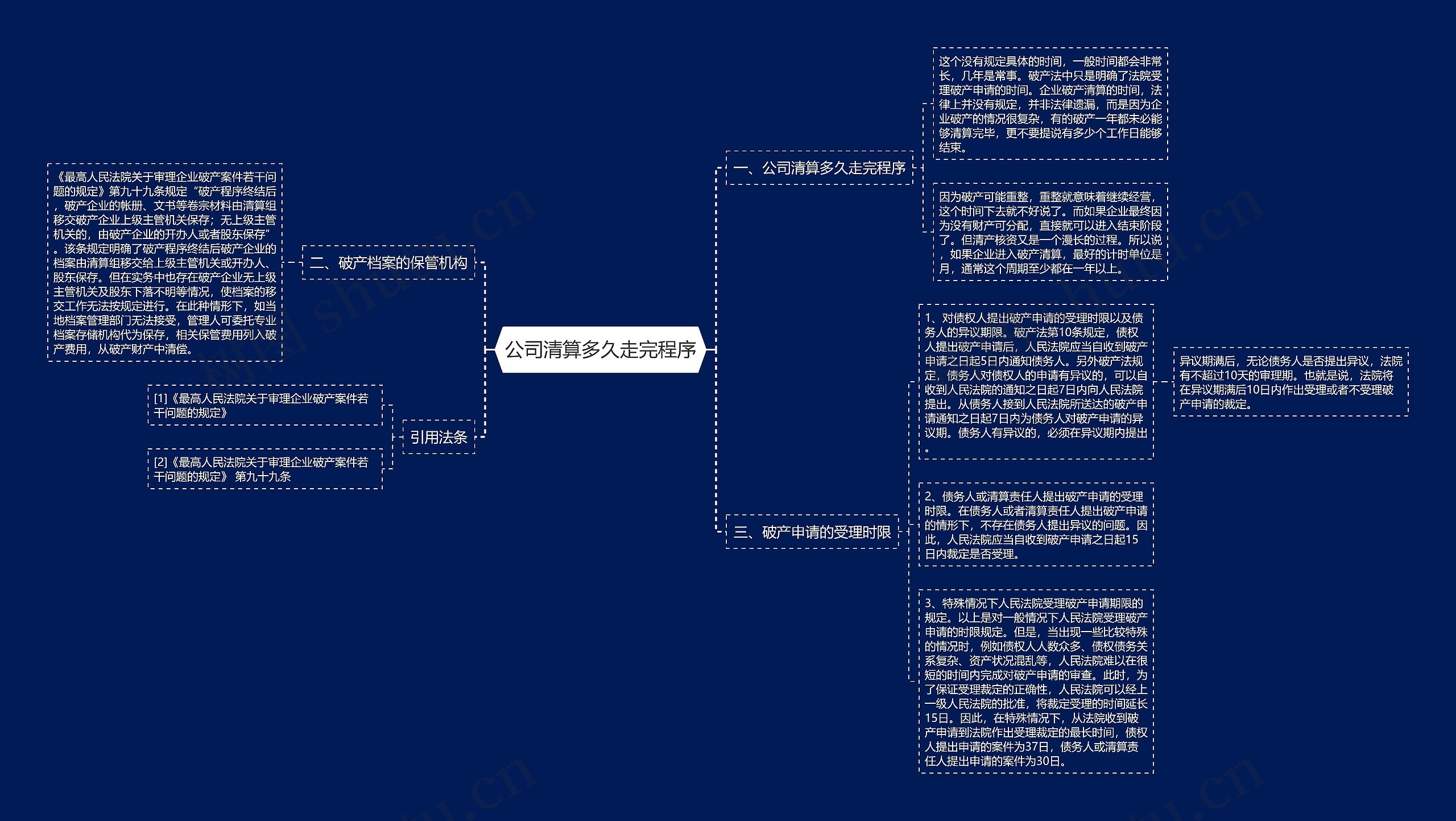 公司清算多久走完程序思维导图