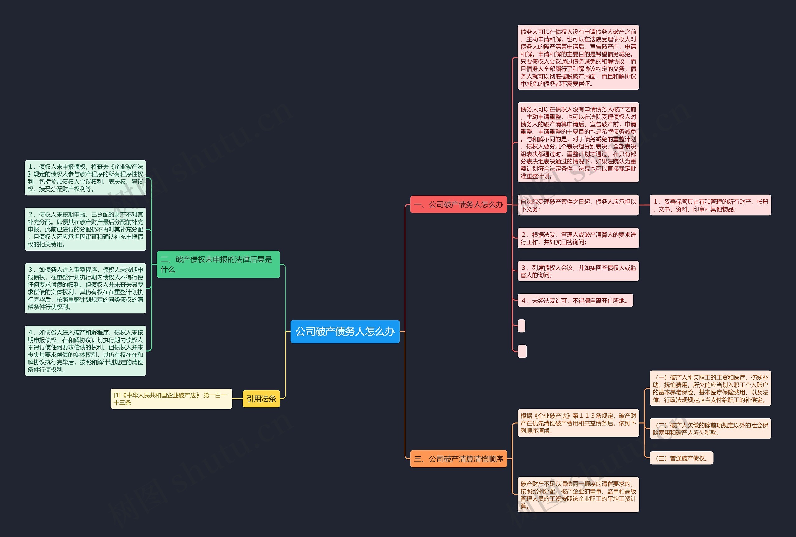 公司破产债务人怎么办思维导图