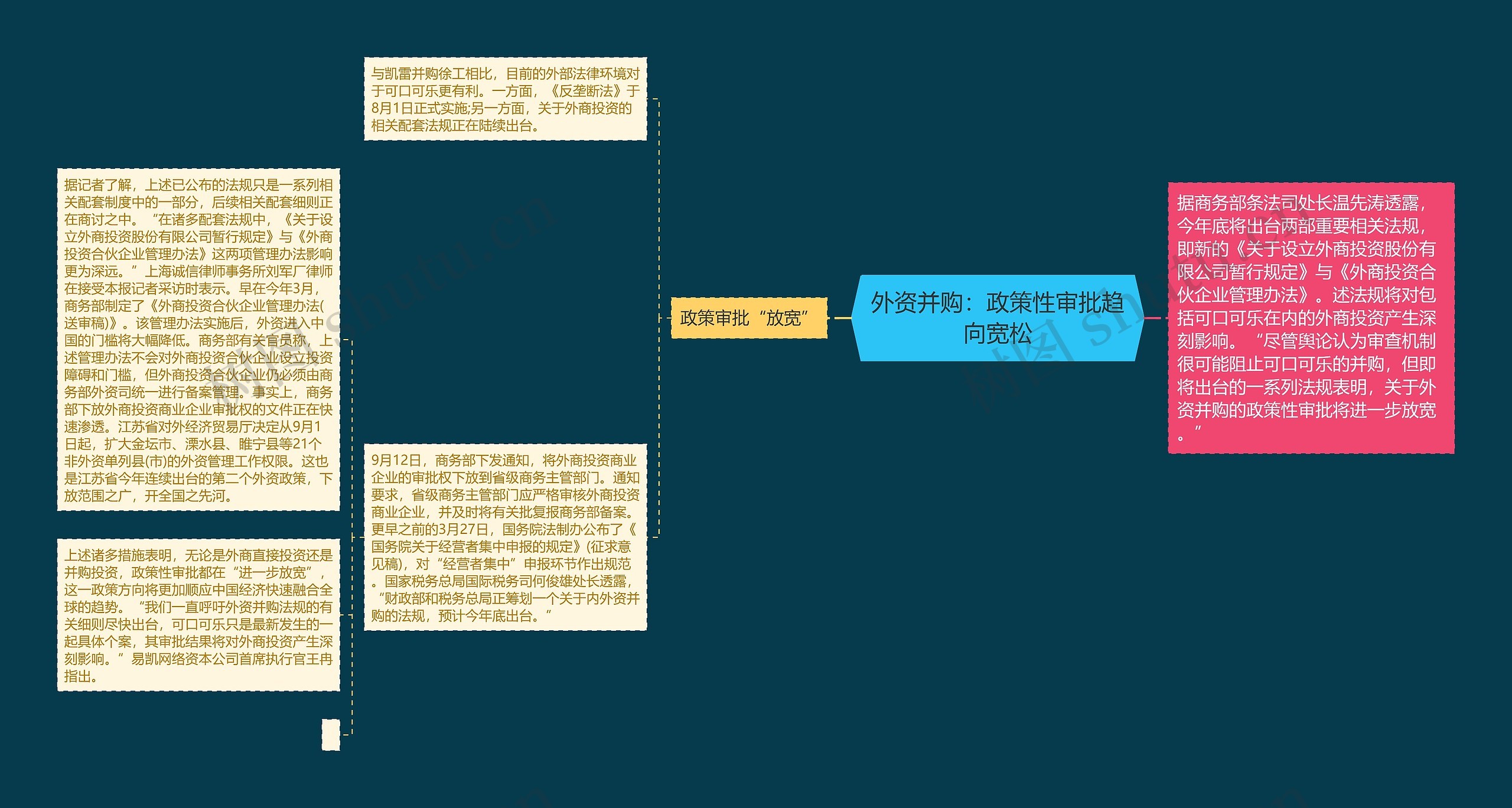 外资并购：政策性审批趋向宽松思维导图