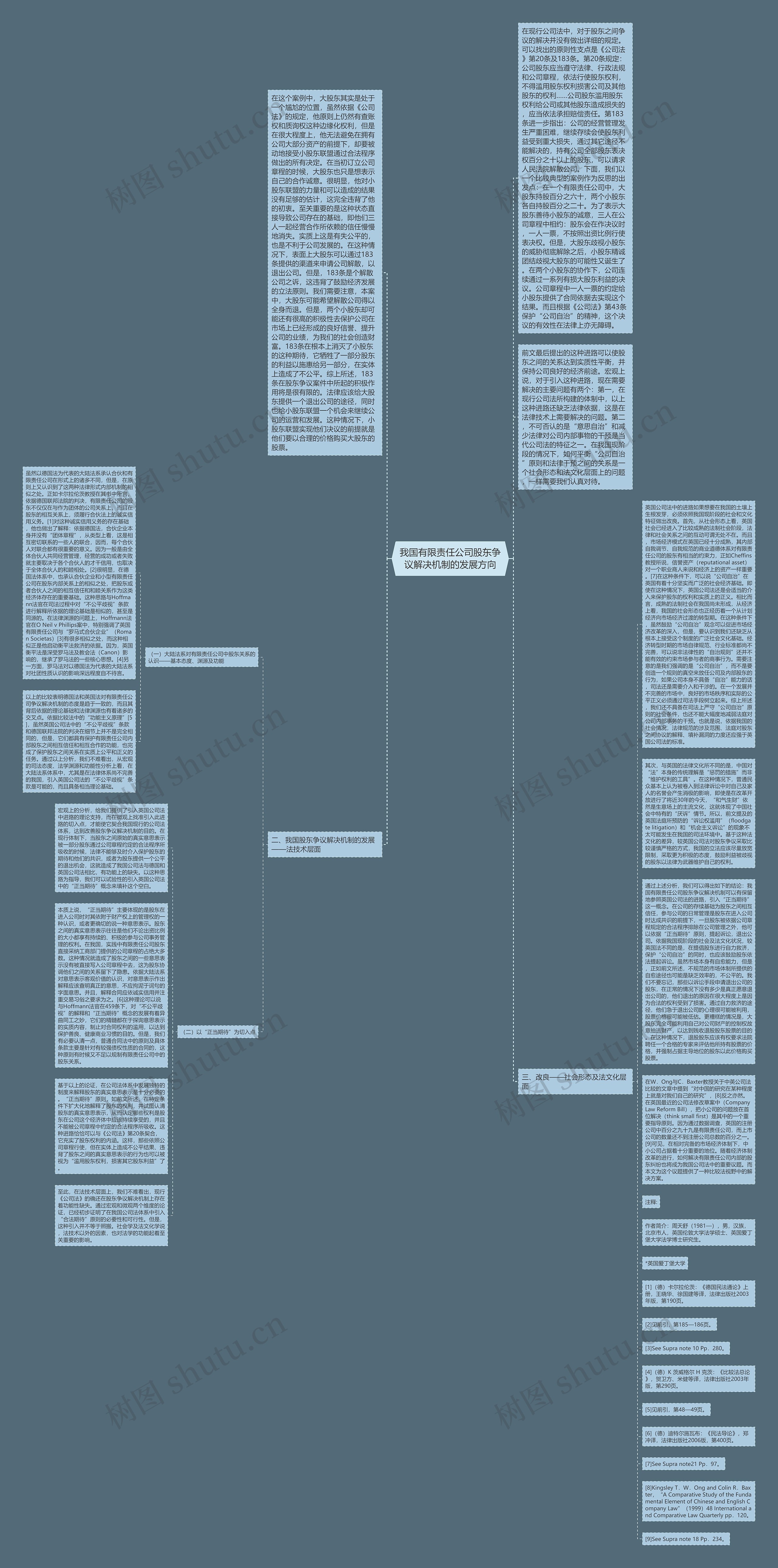 我国有限责任公司股东争议解决机制的发展方向思维导图