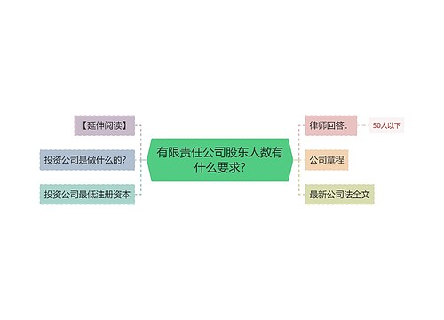 有限责任公司股东人数有什么要求?