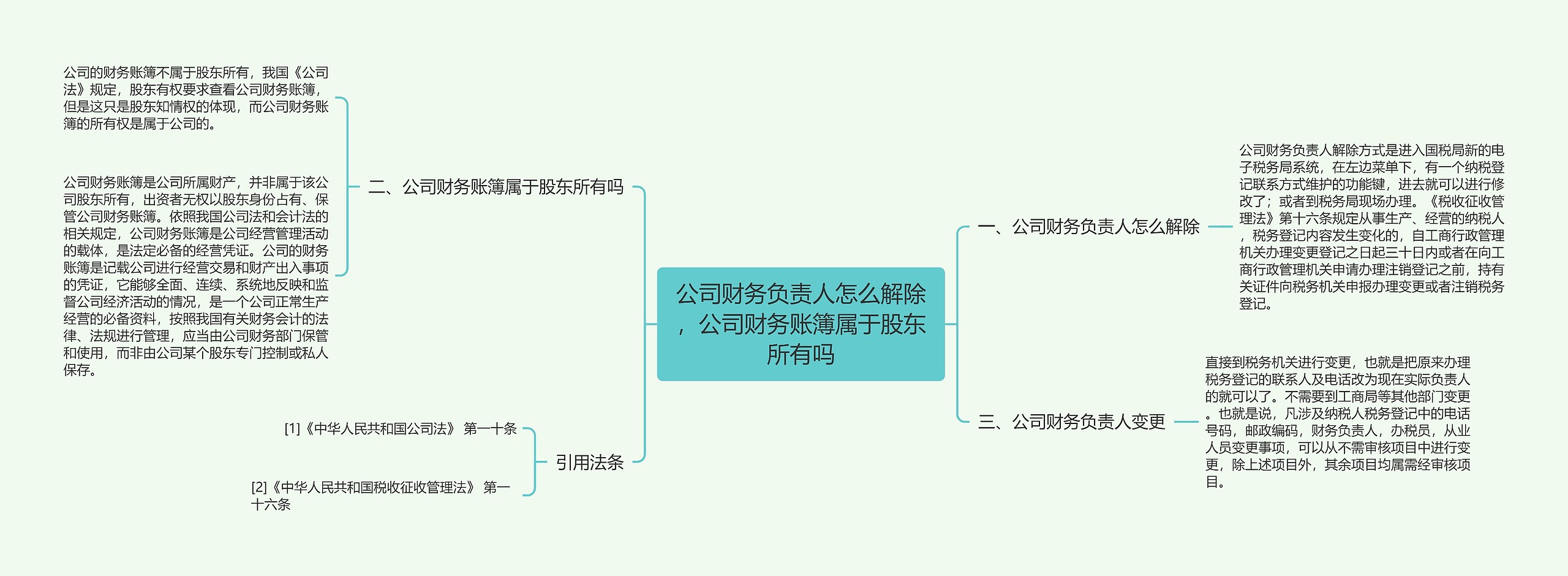 公司财务负责人怎么解除，公司财务账簿属于股东所有吗思维导图