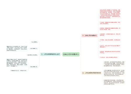 注销公司手续要多久