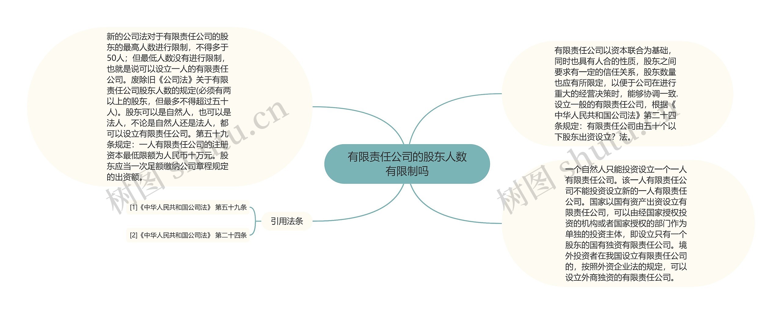 有限责任公司的股东人数有限制吗