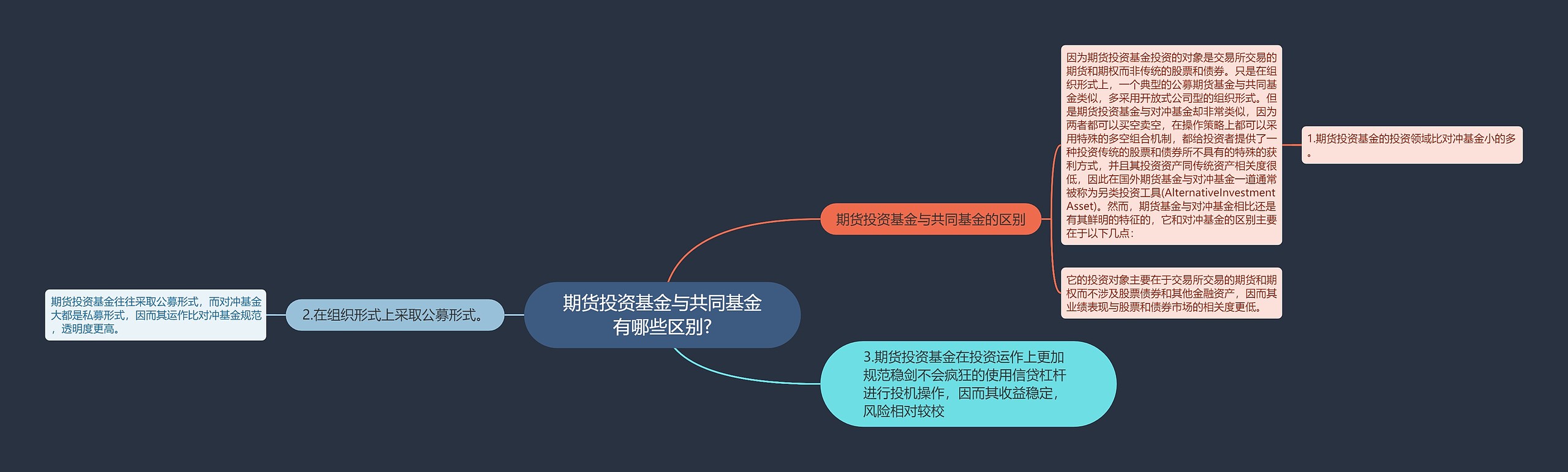 期货投资基金与共同基金有哪些区别?