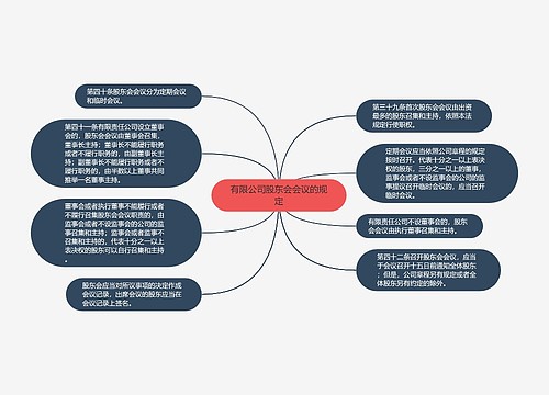 有限公司股东会会议的规定