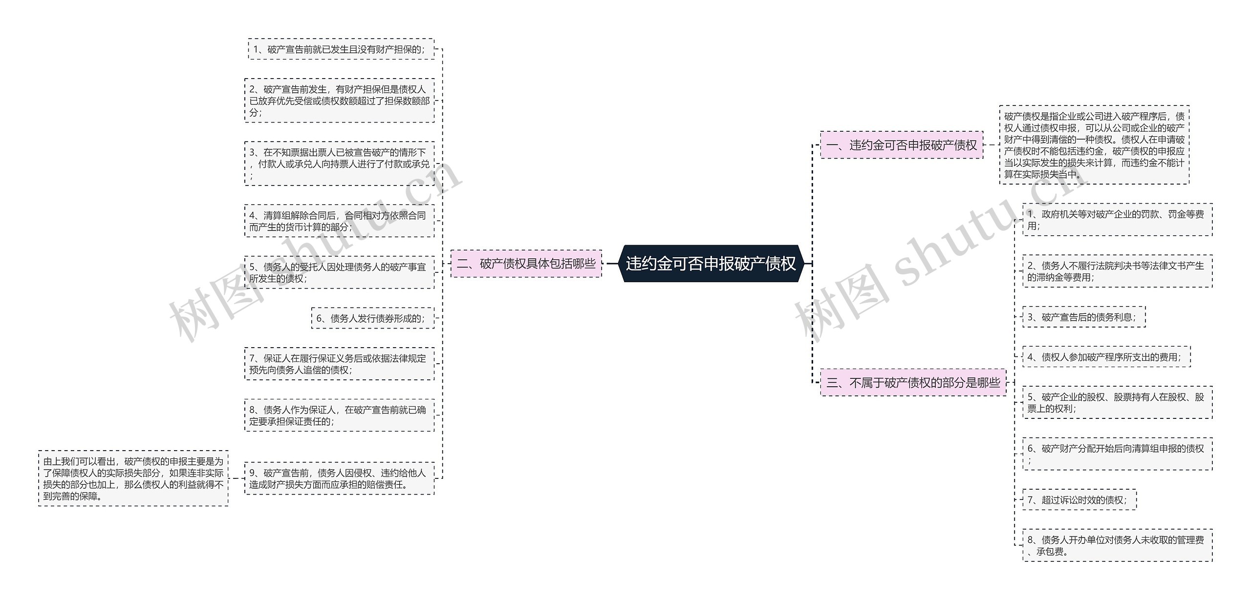 违约金可否申报破产债权 违约金可否申报破产债权