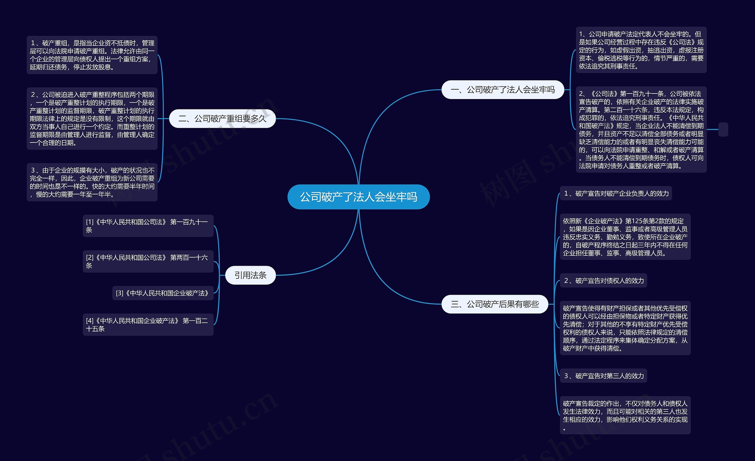 公司破产了法人会坐牢吗