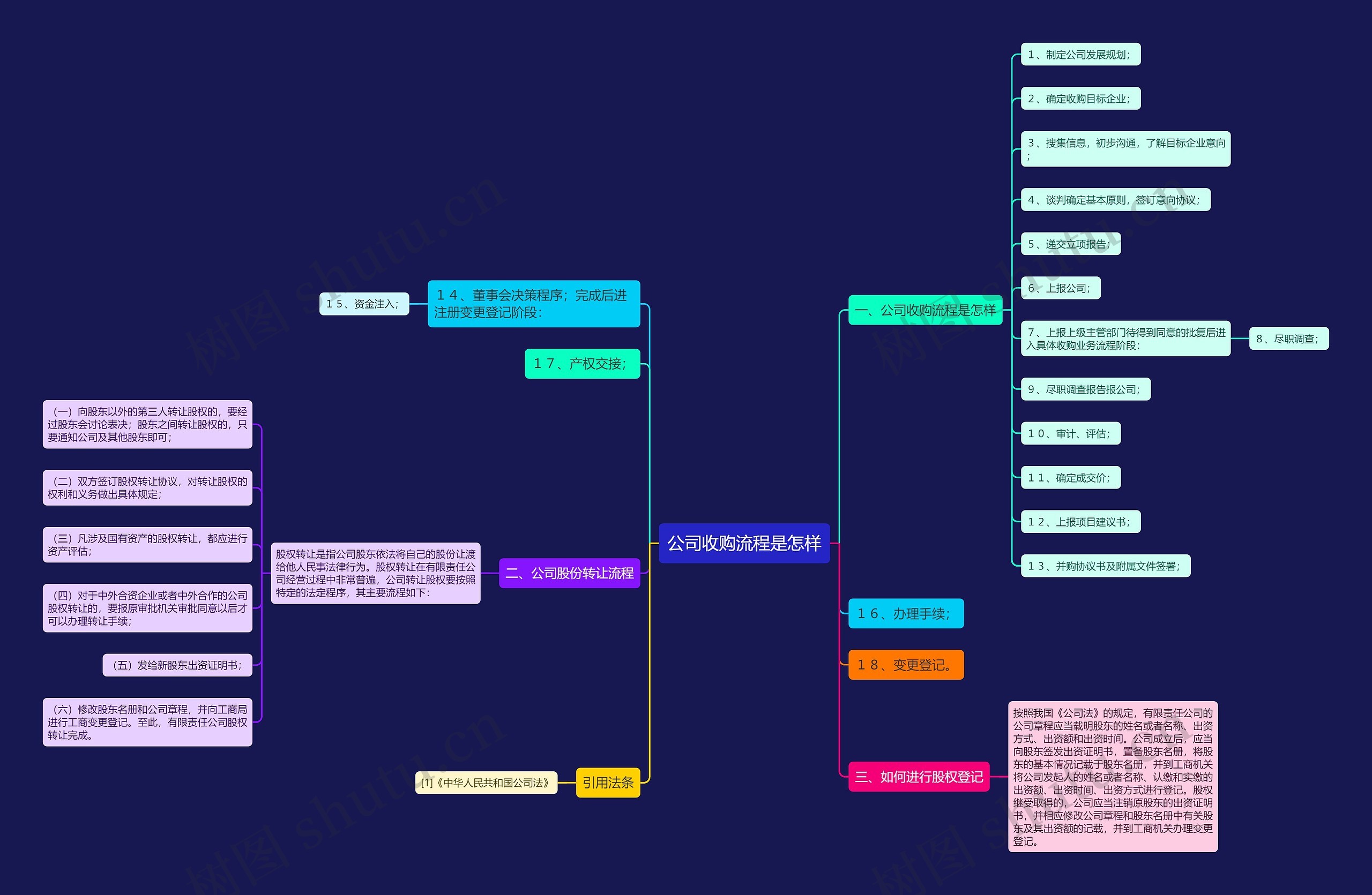 公司收购流程是怎样 公司收购流程是怎样